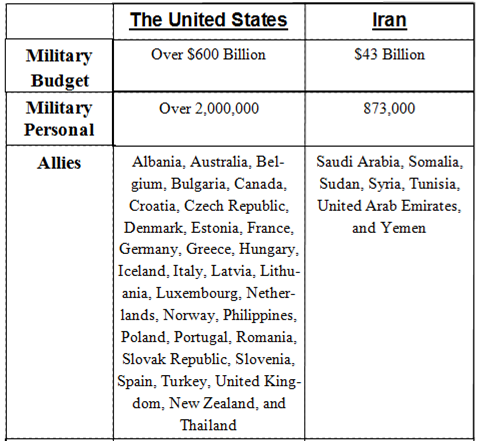 The United States vs. Iran – The Milford Messenger